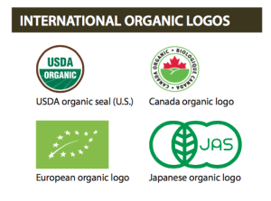 Sample authorization marks for organic products of other countries.